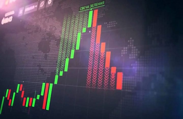 Стратегии RSI — выбираем лучшую