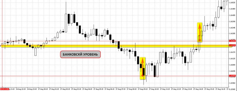 Описание торговой системы Снайпер на Форекс