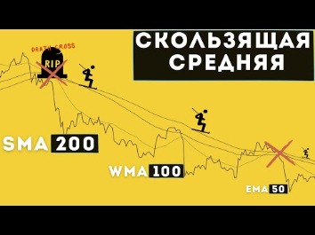 ema индикатор