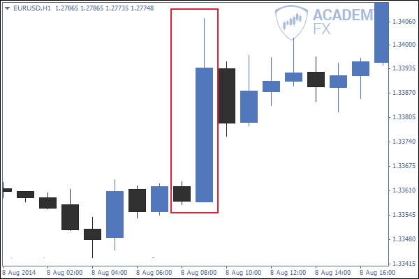 price action паттерны