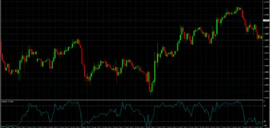 williams percent range
