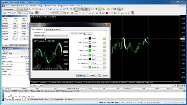 forex tester 2