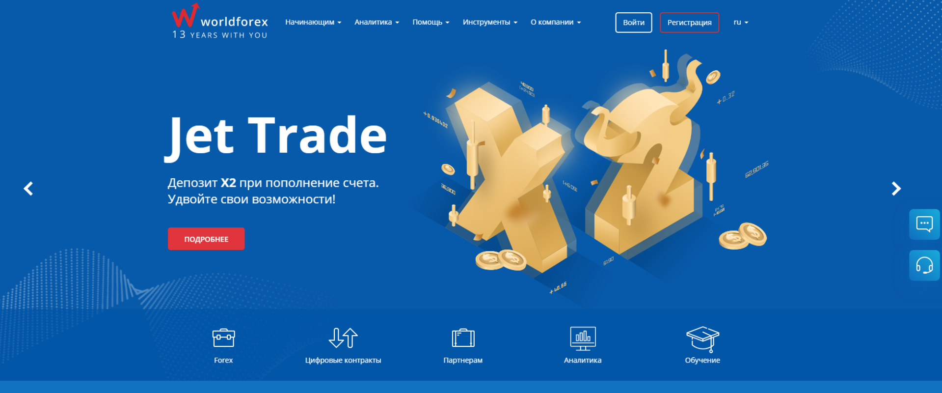 Брокер WForex