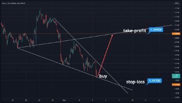forex сигналы