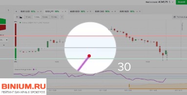 индикаторы для бинарных опционов 5 минут