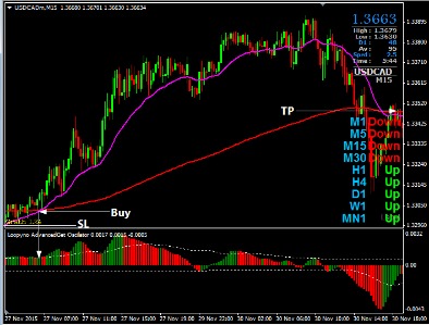 forex strategy