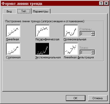 добавить линию тренда