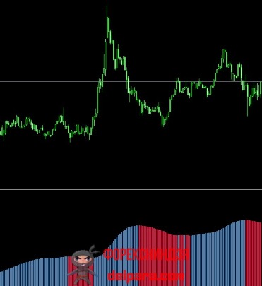 индикатор тренда