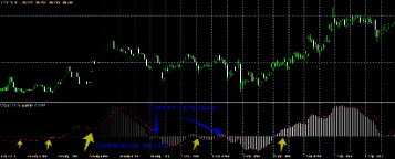 macd как пользоваться