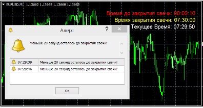 индикатор закрытия свечи