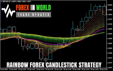 forex strategy