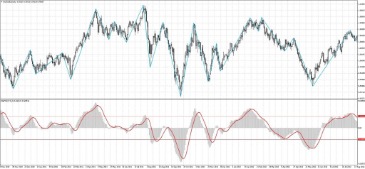 macd как пользоваться