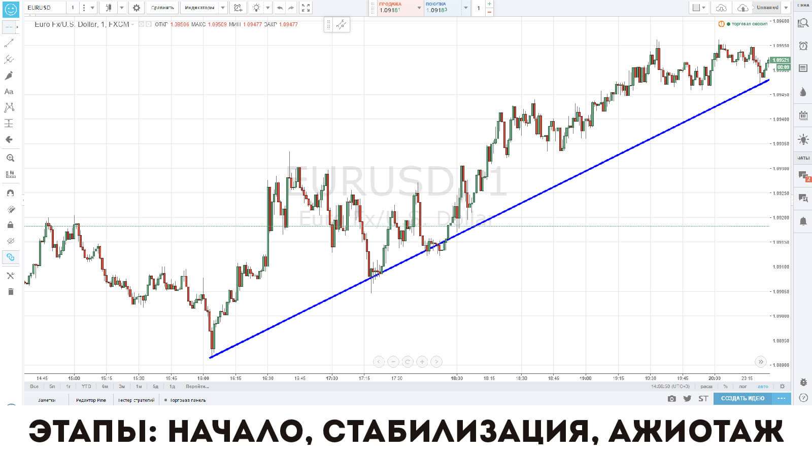 Как определить тренд на рынке Форекс