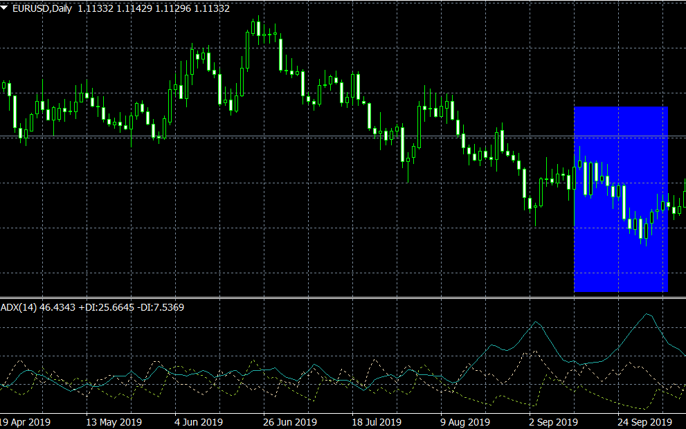 индикатор тренда