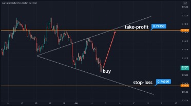 forex сигналы